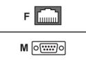 Perle - Crossover-adapter (DTE)